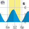 Pine Island tide chart for Friday, January 6, 2023