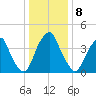 Pine Island tide chart for Sunday, January 8, 2023