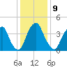 Pine Island tide chart for Monday, January 9, 2023