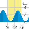 Pine Island tide chart for Saturday, February 11, 2023