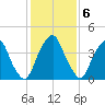 Pine Island tide chart for Monday, February 6, 2023