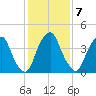 Pine Island tide chart for Tuesday, February 7, 2023