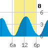 Pine Island tide chart for Wednesday, February 8, 2023