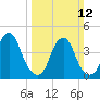 Pine Island tide chart for Sunday, March 12, 2023