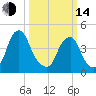 Pine Island tide chart for Tuesday, March 14, 2023
