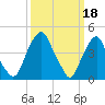 Pine Island tide chart for Saturday, March 18, 2023