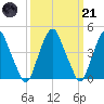 Pine Island tide chart for Tuesday, March 21, 2023