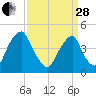 Pine Island tide chart for Tuesday, March 28, 2023