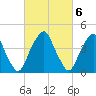 Pine Island tide chart for Monday, March 6, 2023