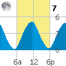 Pine Island tide chart for Tuesday, March 7, 2023