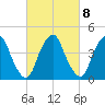 Pine Island tide chart for Wednesday, March 8, 2023