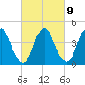 Pine Island tide chart for Thursday, March 9, 2023