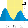 Pine Island tide chart for Wednesday, April 12, 2023
