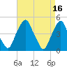 Pine Island tide chart for Sunday, April 16, 2023