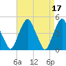 Pine Island tide chart for Monday, April 17, 2023