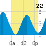 Pine Island tide chart for Saturday, April 22, 2023