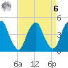Pine Island tide chart for Thursday, April 6, 2023