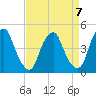 Pine Island tide chart for Friday, April 7, 2023