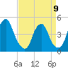 Pine Island tide chart for Sunday, April 9, 2023