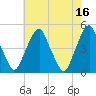 Pine Island tide chart for Tuesday, May 16, 2023