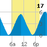 Pine Island tide chart for Wednesday, May 17, 2023