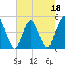 Pine Island tide chart for Thursday, May 18, 2023