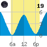 Pine Island tide chart for Friday, May 19, 2023