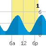 Pine Island tide chart for Monday, May 1, 2023