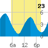 Pine Island tide chart for Tuesday, May 23, 2023