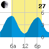 Pine Island tide chart for Saturday, May 27, 2023