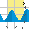 Pine Island tide chart for Tuesday, May 2, 2023
