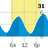 Pine Island tide chart for Wednesday, May 31, 2023