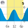 Pine Island tide chart for Friday, May 5, 2023
