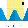 Pine Island tide chart for Saturday, May 6, 2023