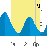 Pine Island tide chart for Tuesday, May 9, 2023