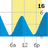 Pine Island tide chart for Friday, June 16, 2023