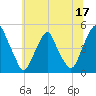 Pine Island tide chart for Saturday, June 17, 2023