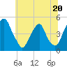Pine Island tide chart for Tuesday, June 20, 2023