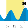 Pine Island tide chart for Friday, June 30, 2023