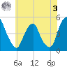 Pine Island tide chart for Saturday, June 3, 2023