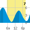 Pine Island tide chart for Wednesday, June 7, 2023
