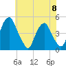 Pine Island tide chart for Thursday, June 8, 2023