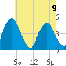 Pine Island tide chart for Friday, June 9, 2023