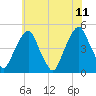 Pine Island tide chart for Tuesday, July 11, 2023