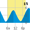 Pine Island tide chart for Saturday, July 15, 2023