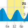 Pine Island tide chart for Friday, July 21, 2023