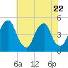 Pine Island tide chart for Saturday, July 22, 2023