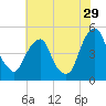 Pine Island tide chart for Saturday, July 29, 2023