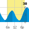 Pine Island tide chart for Sunday, July 30, 2023