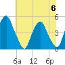 Pine Island tide chart for Thursday, July 6, 2023